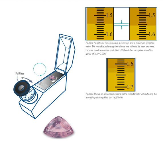 Gemstone refractometer assessment